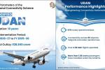 Modified UDAN strengthens India’s regional aviation network